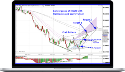 Elliott Wave Ultimate (A Must Have Blueprint)