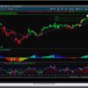 Simpler Trading – 10X Trade Formula Options [Complete + Indicator]