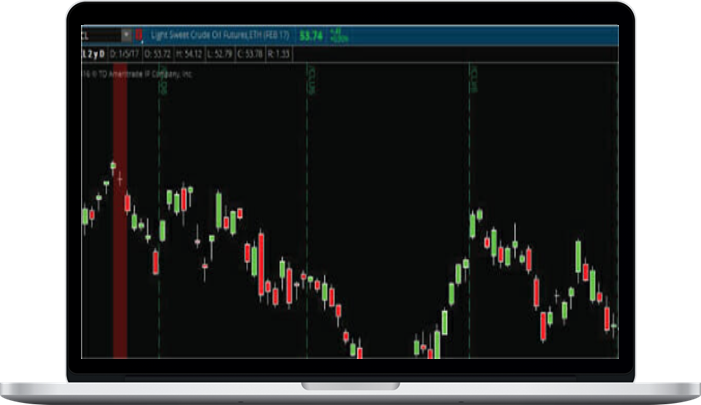 Simplertrading – Credit Sniper Indicator