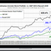 Stock Trader’s Almanac 2021