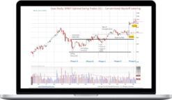 Wyckoff Analytics – Swing Trading Using The Wyckoff Method