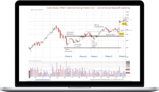 Wyckoff Analytics – Swing Trading Using The Wyckoff Method