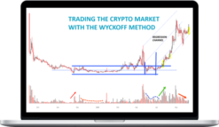 Trading The Crypto Market With The Wyckoff Method