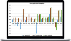 MarketGauge – ETF Sector Plus Strategy