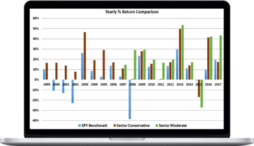 MarketGauge – ETF Sector Plus Strategy