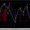 Simpler Trading – RAF – Ready Aim Fire Indicator