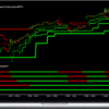 Simplertrading – Multi Time Frame (MTF) & HOLB/LOHB