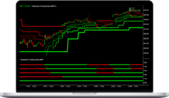 Simplertrading – Multi Time Frame (MTF) & HOLB/LOHB