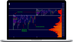 Wyckoff Analytics – July 2019 Special: Market Profile And Volume Analytics