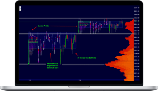 Wyckoff Analytics – July 2019 Special: Market Profile And Volume Analytics