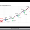 Wyckoff Analytics – Basic Charting Course