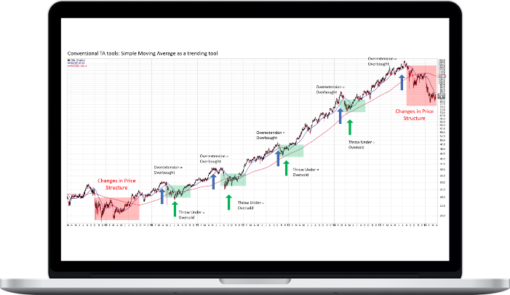 Wyckoff Analytics – Basic Charting Course