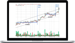 Wyckoff Analytics – Point-and-Figure from Stocks to Cryptos