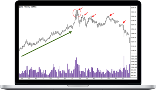 Gary Dayton – Trade Tops & Bottoms