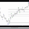 Harmonic Elliott Wave – The Harmonic Elliott Wave Webinar