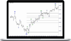 Harmonic Elliott Wave – The Harmonic Elliott Wave Webinar