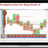 Indicatormall – Footprint Chart NT8