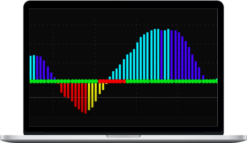 Simpler Trading – Triple Squeeze Indicator TOS