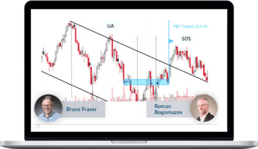 Wyckoff Analytics – Bruce Fraser & Roman Bogomazov – Point & Figure Charting