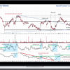 Wyckoff Analytics – Momentum, Volume And Price Structure A New Integration Of Theory And Price