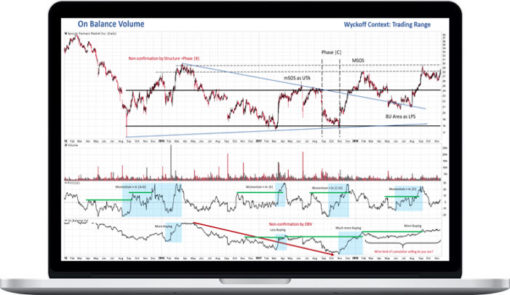 Wyckoff Analytics – Momentum, Volume And Price Structure A New Integration Of Theory And Price