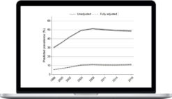 Albert Yang – Trends & Trendlines