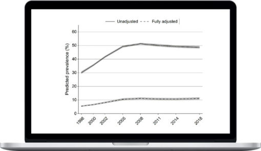 Albert Yang – Trends & Trendlines