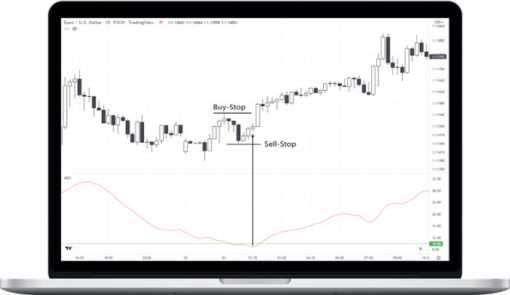 Charles Schaap – ADX To Trade Breakouts