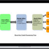 Investment Banking Operations: Securities Trade Life Cycle