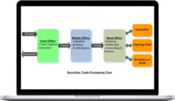 Investment Banking Operations: Securities Trade Life Cycle