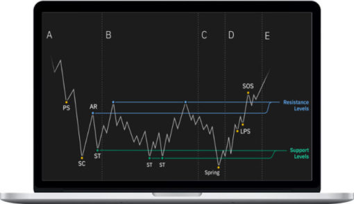 Jeff Bierman – The Wyckoff Method