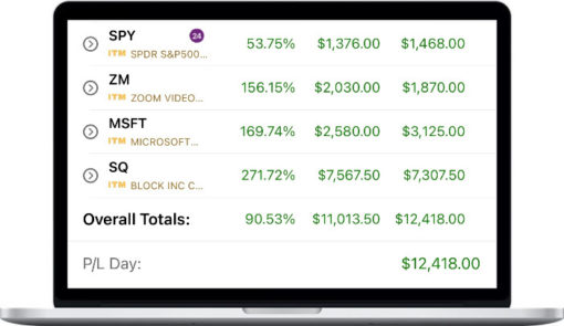 Silas Guillory – Stock Options Trading (Intraday and swing trading)