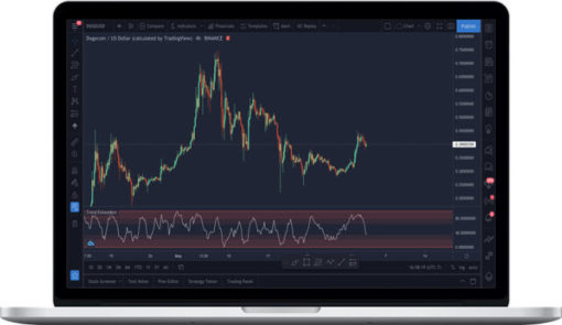 Trade Confident – Trend Exhaustion