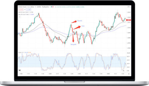 1 Minute Trader Trading System