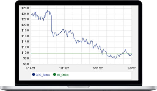 Chris Rowe and Ron Lanieri – Options GPS