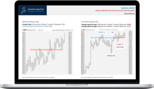 Wyckoff Analytics – Point And Figure Part III