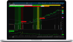 Simpler Trading – Earnings Analysis Indicator