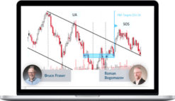 Wyckoffanalytics – Point and Figure Part II Projecting P& F Price Targets Across Multiple Time Frames