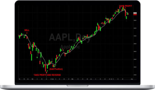 Norman Hallett – Simple Trading Plan 2 – Loaded Gun By The Disciplined Trader