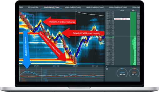 Scott Pulcini – SI (STOP ICEBERG) Indicator Trading Setups and Educational Course