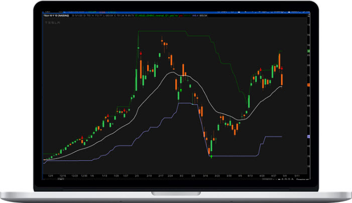 Simpler Trading – Reversal Arrows