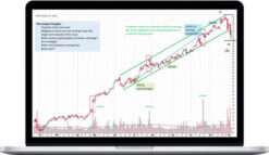 Wyckoff Rare Collection – Swing Trading, Intraday Trading, Starter Series