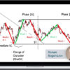 Wyckoffanalytics – Wyckoff Trading Practicum Course (Fall 2019)