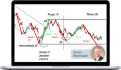 Wyckoffanalytics – Wyckoff Trading Practicum Course (Fall 2019)