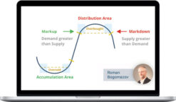 Wyckoff Analytics – Wyckoff Trading Course Part 1