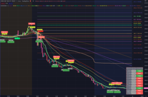 Jonathan Britton – Market Maker Algo for Trading View