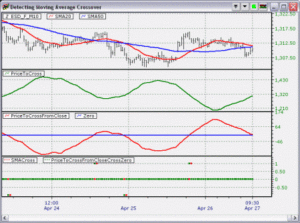 Lawrence Chan – Market Bias Detective: S&P 500 Daytrading Time Map Vol.1