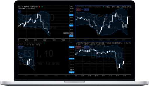 Pollinate Trading – Curvy Trading System