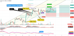 Derrik Hobbs – Trading The Hobbs Triple Crown Strategy