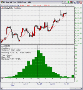 Lawrence Chan – Market Bias Detective: S&P 500 Daytrading Time Map Vol.2